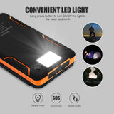 Multiple Solar Panels Power Bank