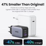 UGREEN 65W GaN Charger Quick Charge