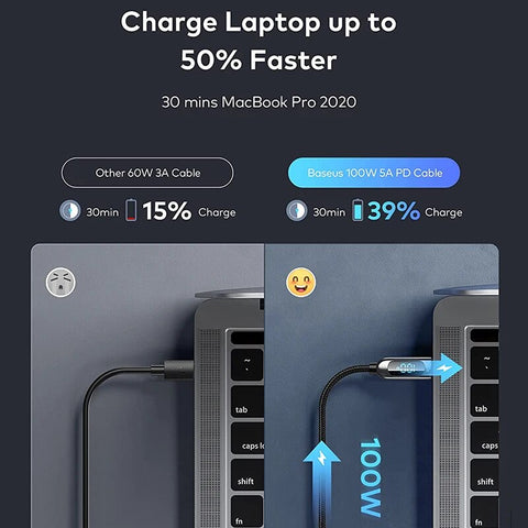 Baseus PD 100W USB C Fast Charging Cable for iPhone